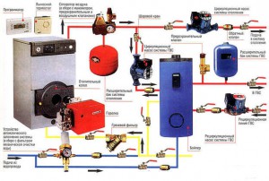 Система водяного отопления